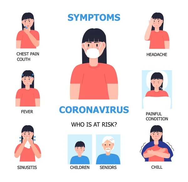 Vecteur infographie Coronavirus. Illustration de fille infectée. Les symptômes de CoV-2019 sont montrés. Icônes de fièvre, frisson, sinusite, toux sont montrés . — Image vectorielle
