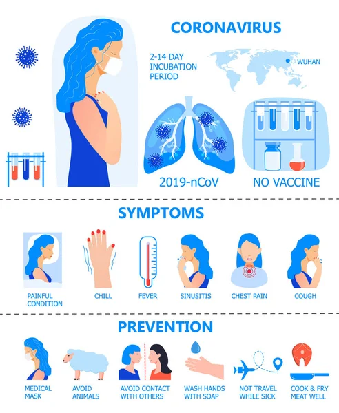 Koronavirový infografický vektor. Ilustrace nakažené dívky. Cov-2019 prevence, inkubační doba pro virus, příznaky jsou uvedeny. Ikony horečky, zimnice, sinusitida, kašel — Stockový vektor