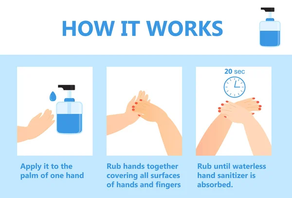 Handdesinfektor ansökan infographic vektor. Hur du använder antibakteriell spray. Personlig hygienbehållare, symbol för infektionskontroll mot förkylningar, influensa, coronavirus. — Stock vektor