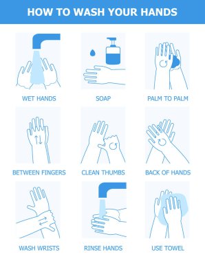 El yıkama ve adım adım bilgi-grafik vektör. Hijyen önleyici, soğuk algınlığına karşı enfeksiyon kontrolü, grip, korona virüsü. Temizleyici ya da sıvı sabun uygulaması.