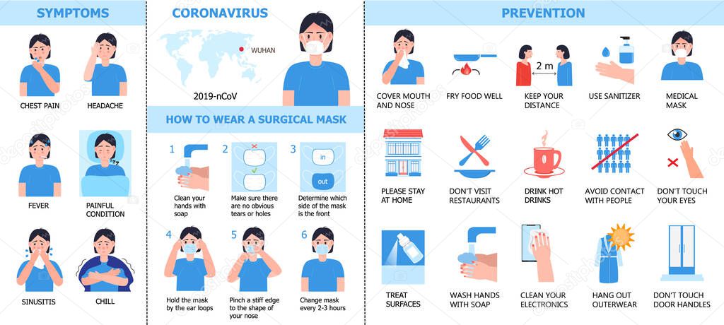 Corona-virus info-graphics vector. Prevention of CoV-2019, symptoms are shown. Icons of fever, headache, chest pain are shown. Info-graphic of wearing of surgical mask and washing of hands.