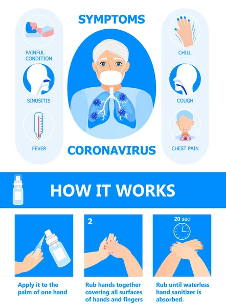 电晕病毒信息图形矢量 男人戴着面具 表现出Cov 2019症状 胸痛等症状都显示出来了 Sinitizer应用示意图 — 图库矢量图片