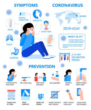 Corona-virus bilgi-grafik vektörü. CoV-2019 'un önlenmesi gösteriliyor. Ateş, öksürük, göğüs ağrısı belirtileri görülüyor. Covid-19 semptomlarının bilgileri. Kişisel izolasyon çizimi.