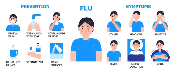 Flu info-graphics vector 입니다. 감기, 독감 증상 이 나타난다. 열, 두 통, 기침등 의문제가 나타난다. 고통 스러운 상태, 추위, 부비강염의 예. — 스톡 벡터