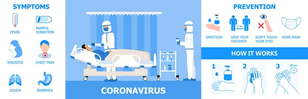 Corona-virus info-graphics vector. Unidad de cuidados intensivos clínica con sensor de oxígeno de aire para ventilación médica. Se muestran los síntomas de CoV-2019. Iconos de fiebre, escalofríos, dolor en el pecho — Vector de stock