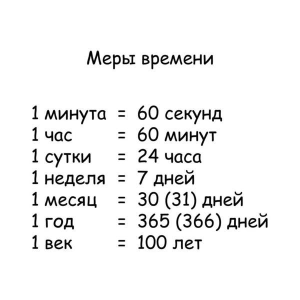 Надпись Русских Мерках Времени Одна Минута Равно Шестьдесят Секунд — стоковый вектор