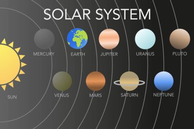 Güneş sistemi uzay gezegenleri arkaplan vektör çizimi