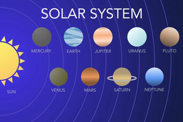 Sluneční Soustava Galaxie Vesmírné Planety Pozadí Vektorové Ilustrace — Stockový vektor