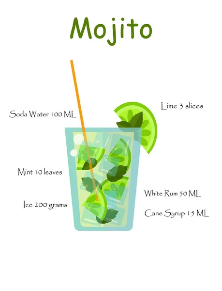 Vaso Con Cóctel Alcohol Mojito Receta Sobre Fondo Blanco Vector — Vector de stock