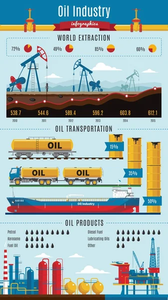 Petrol sanayi Infographics — Stok Vektör