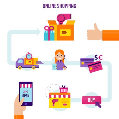 Online alışveriş işlem şablonu