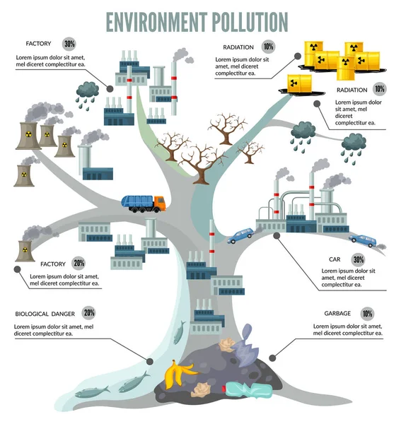 Kreslený strom ekologie infografika — Stockový vektor