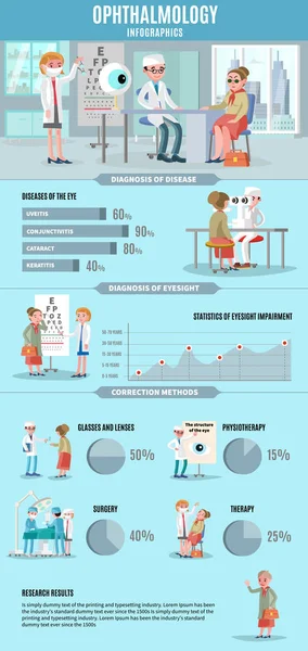 Ophtalmologie Infographie Concept — Image vectorielle