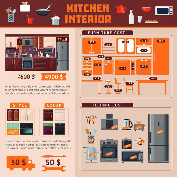 Wnętrza Kuchnia koncepcję Infographic — Wektor stockowy