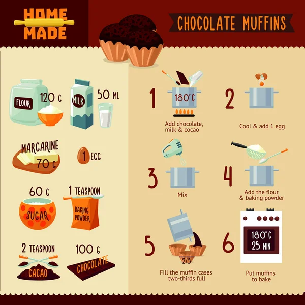 Infografía de la receta de magdalenas de chocolate Concepto — Vector de stock