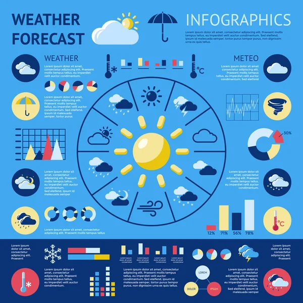 Инфографика прогноза погоды — стоковый вектор