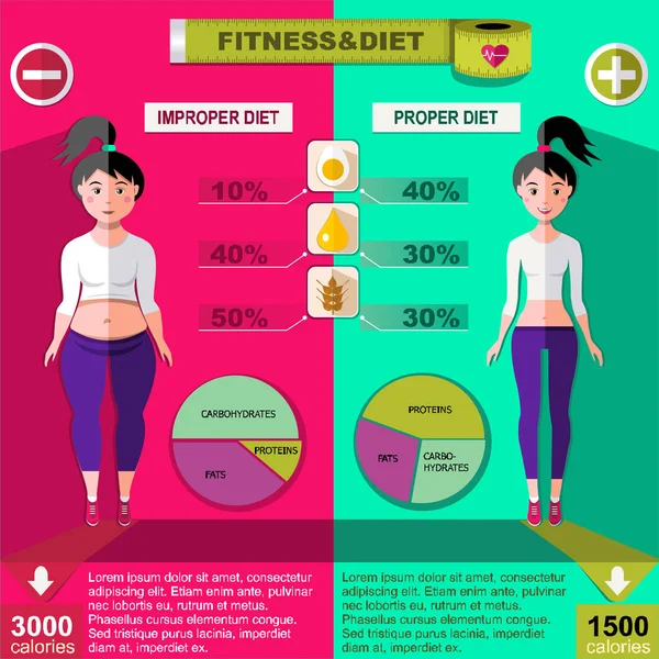 Lapos egészséges és egészségtelen életmód Infographics — Stock Vector