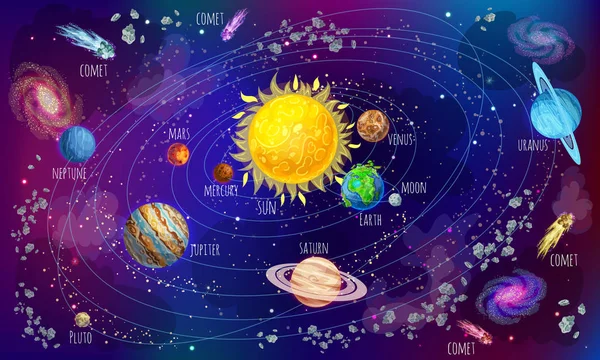 Cartoon zonnestelsel wetenschappelijke Concept — Stockvector