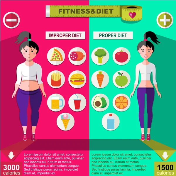 적절 하 고 부적 절 한 영양 Infographic 개념 — 스톡 벡터