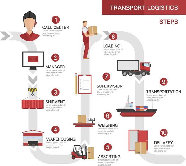 Transport Logistyka procesów koncepcja — Wektor stockowy