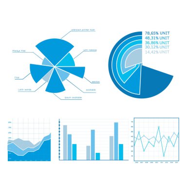 İş diyagramları kümesi