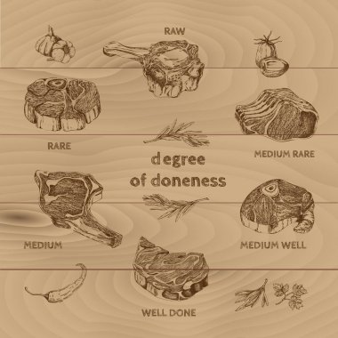 Doneness illüstrasyon derecesini et