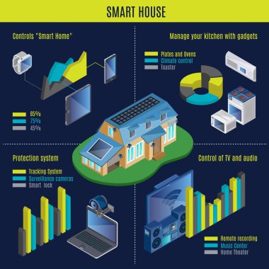 İzometrik akıllı ev Infographic kavramı