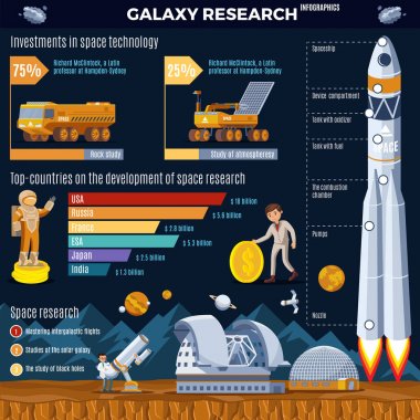 Galaxy araştırma Infographic kavramı