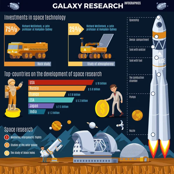 Concepto Infográfico de Investigación Galáctica — Vector de stock