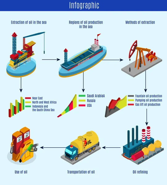 Processo di produzione di olio isometrico Modello infografico — Vettoriale Stock