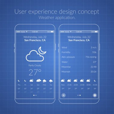 Mobil Ux tasarım konsepti
