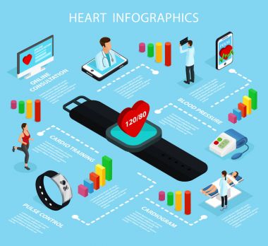 İzometrik kalp bakım Infographic şablonu