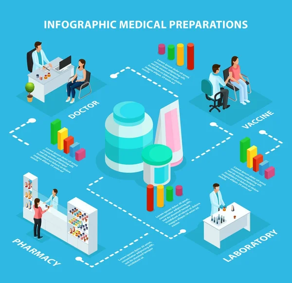 Isometric Healthcare Infographic Concept — Stock Vector