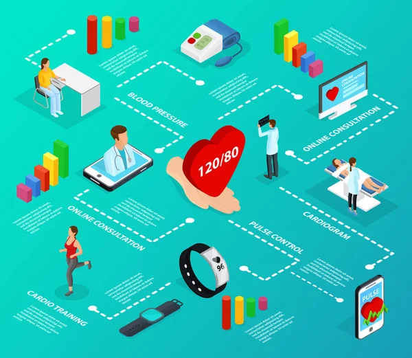 Isometric Digital Medicine Infographic Flowchart — Stock Vector