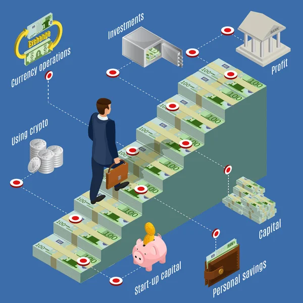 Concept d'investissement isométrique — Image vectorielle