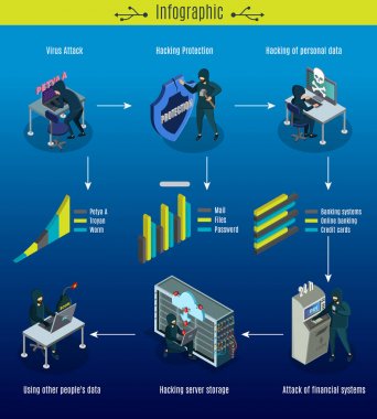İzometrik Siber Suçlar Infographic kavramı