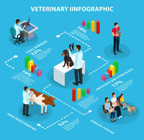 Conceito Infográfico Veterinário Isométrico — Vetor de Stock