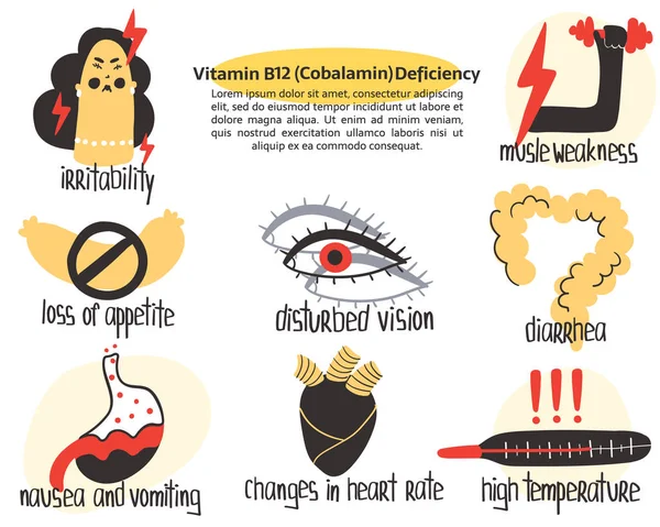 Deficitul vitB12 — Vector de stoc