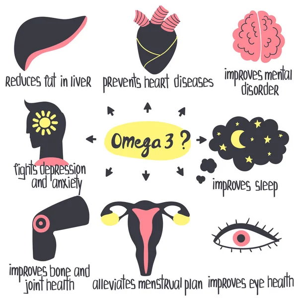 Omega-3 — Stockvektor