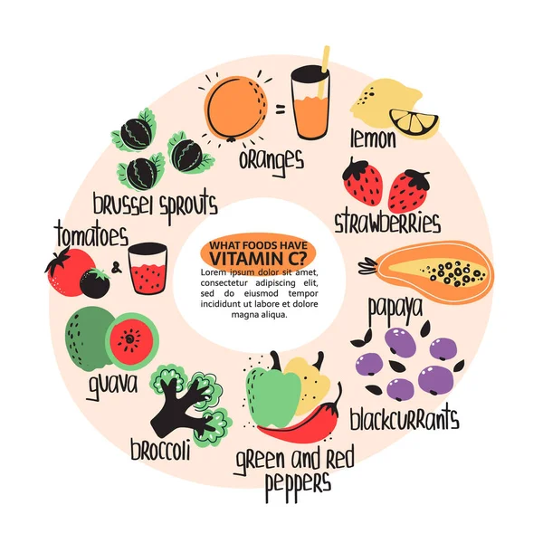 Vitamina C Fuentes de alimentos — Vector de stock