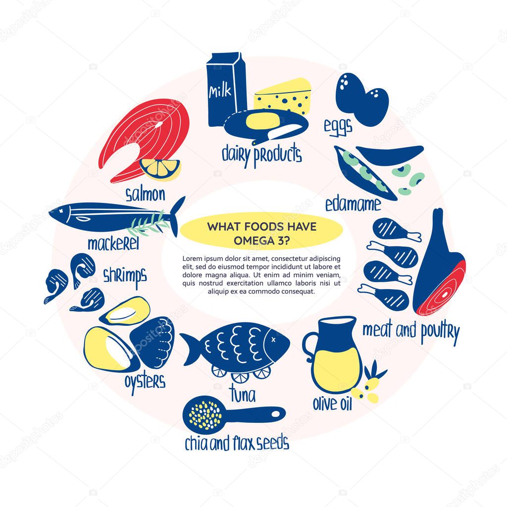 ✓ Hand drawn Omega 3 fatty acids food sources: salmon mackerel, oysters,  shrimps, olive oil, chia and flax seeds, edamame, tuna. Vector illustration  is for pharmacological or medical poster, brochure. premium vector