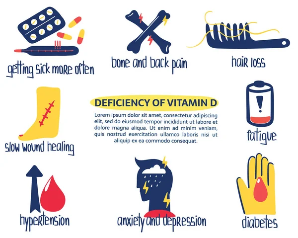 Déficit en Vit D — Image vectorielle