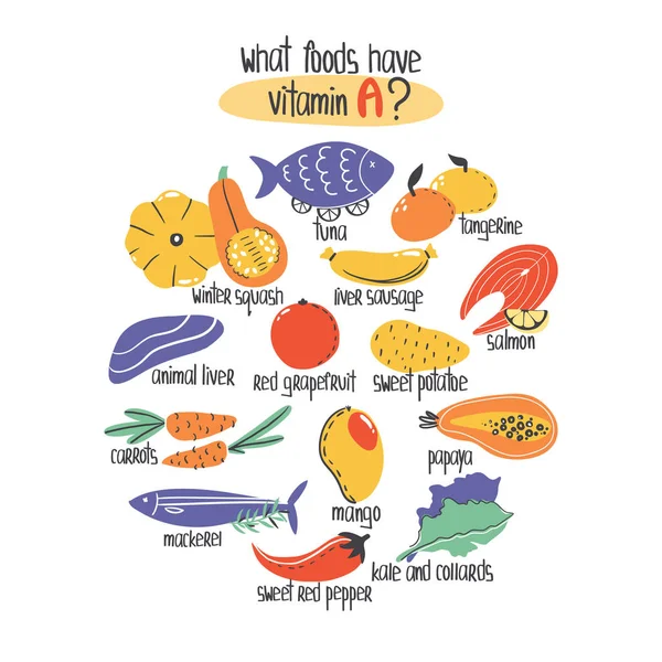 Vitamina a — Vector de stock