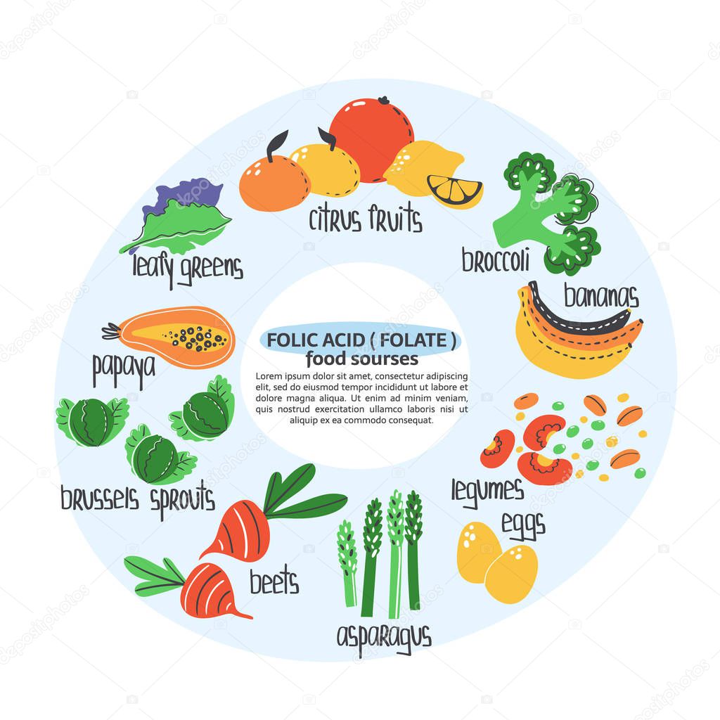 folic acid food sources