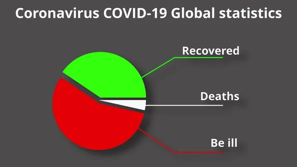 Programa Tratamiento Para Pacientes Con Coronavirus Covid Relación Entre Los —  Fotos de Stock