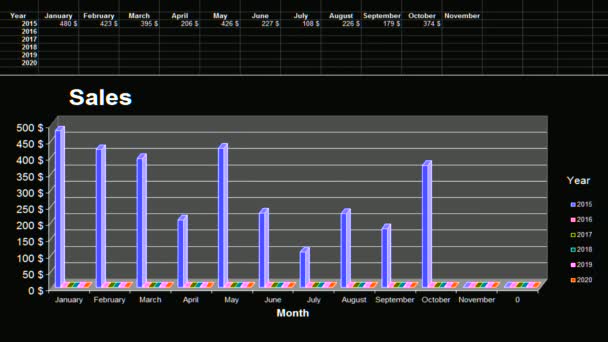 Försäljningsdata För Senaste Åren Med Diagram Representation Beräkning Reella Tal — Stockvideo