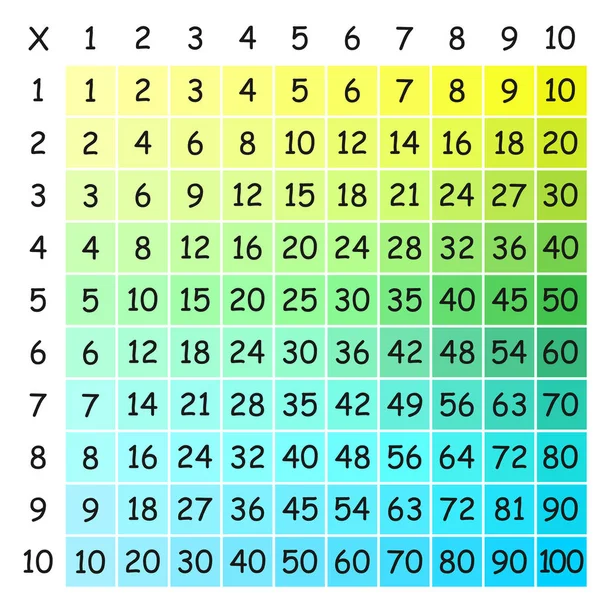 Plaza Multiplicación Ilustración Vectores Escolares Con Cubos Colores Tabla Multiplicación — Archivo Imágenes Vectoriales