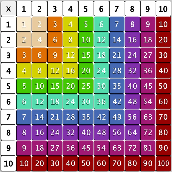 Place Multiplication Illustration Vectorielle Scolaire Avec Des Cubes Colorés Tableau — Image vectorielle