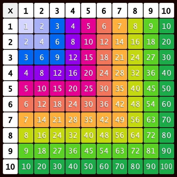 乘乘正方形 学校矢量插图与五彩缤纷的立方体 乘法表 儿童海报 — 图库矢量图片