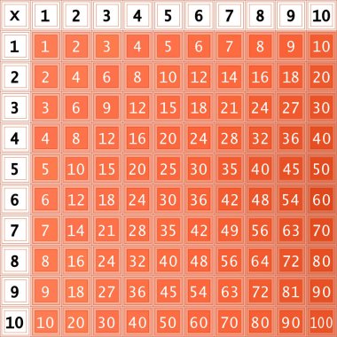 Çarpma Karesi. Renkli küplü okul vektör çizimi. Çarpım Tablosu. Çarpım Karesi için poster. Renkli küplü okul vektör çizimi. Çarpım Tablosu. Çocuklar için bir poster..